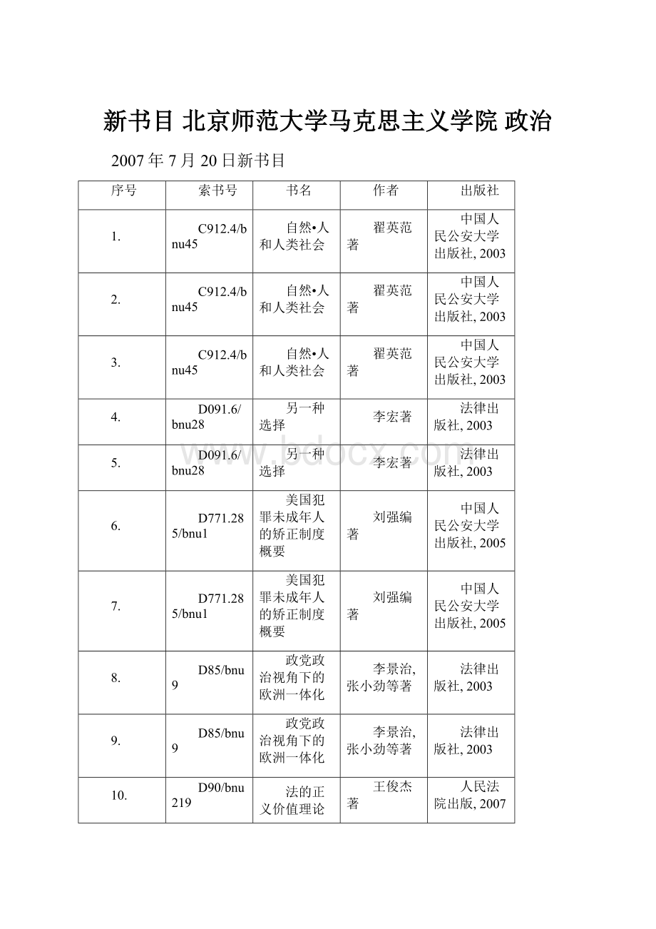 新书目北京师范大学马克思主义学院 政治.docx_第1页