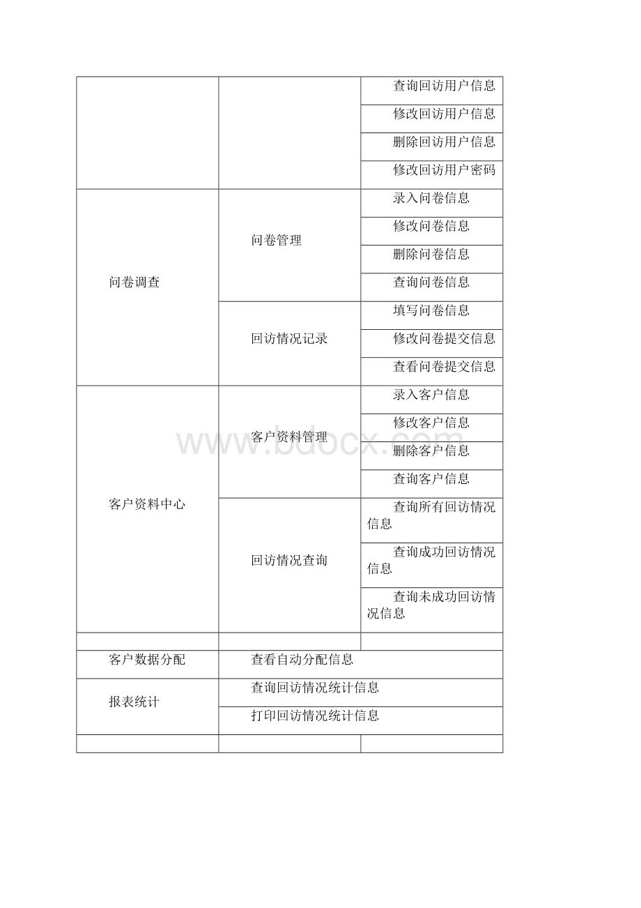 系统的功能性需求与非功能性需求.docx_第3页