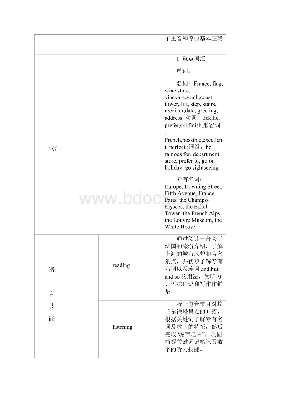 牛津深圳版英语七下Unit2《Travellingaroundtheworld》word单元教案.docx_第2页