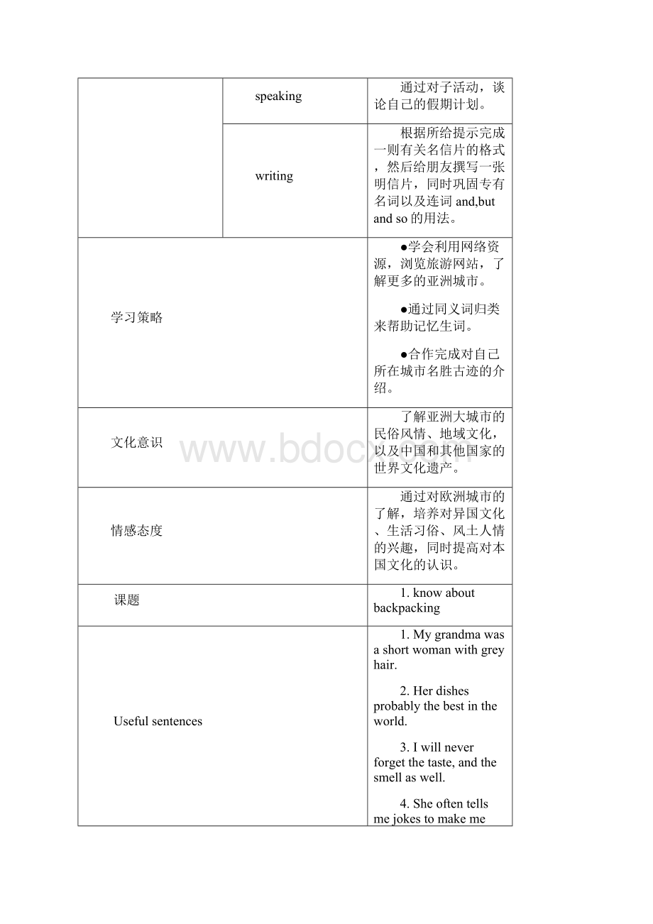 牛津深圳版英语七下Unit2《Travellingaroundtheworld》word单元教案.docx_第3页