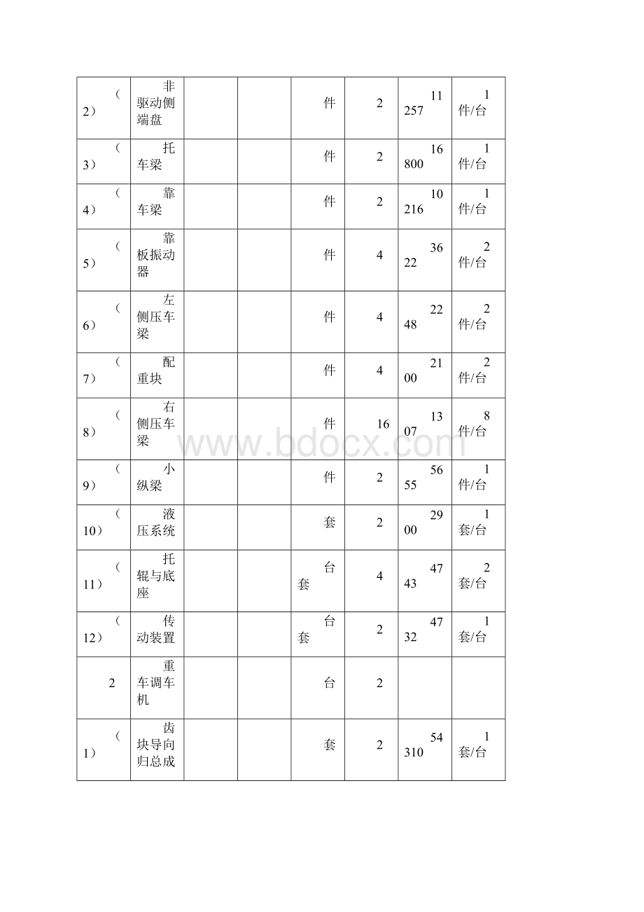 翻车机安装施工方案.docx_第2页