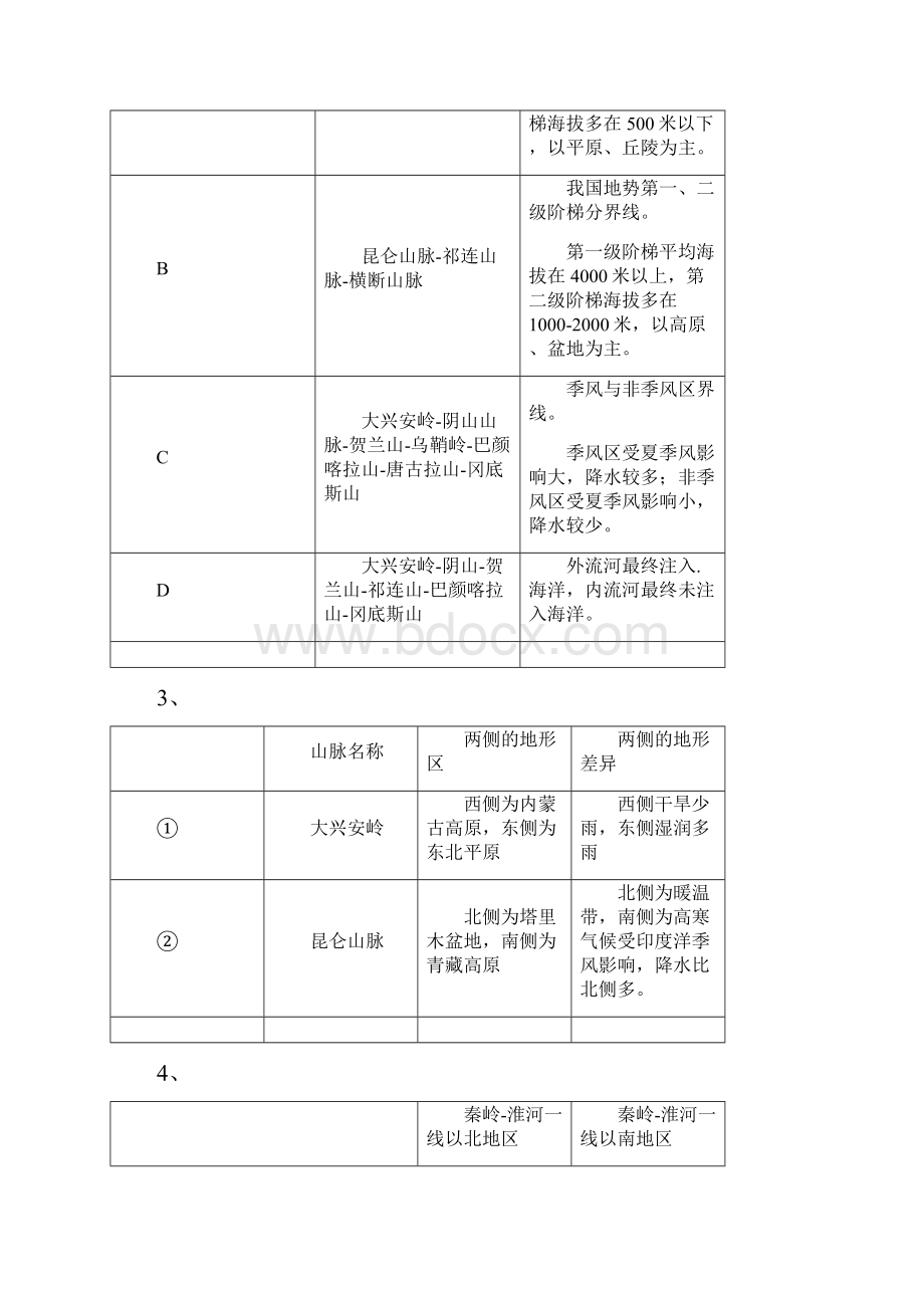 人教版八年级上册地理填充图册答案.docx_第2页