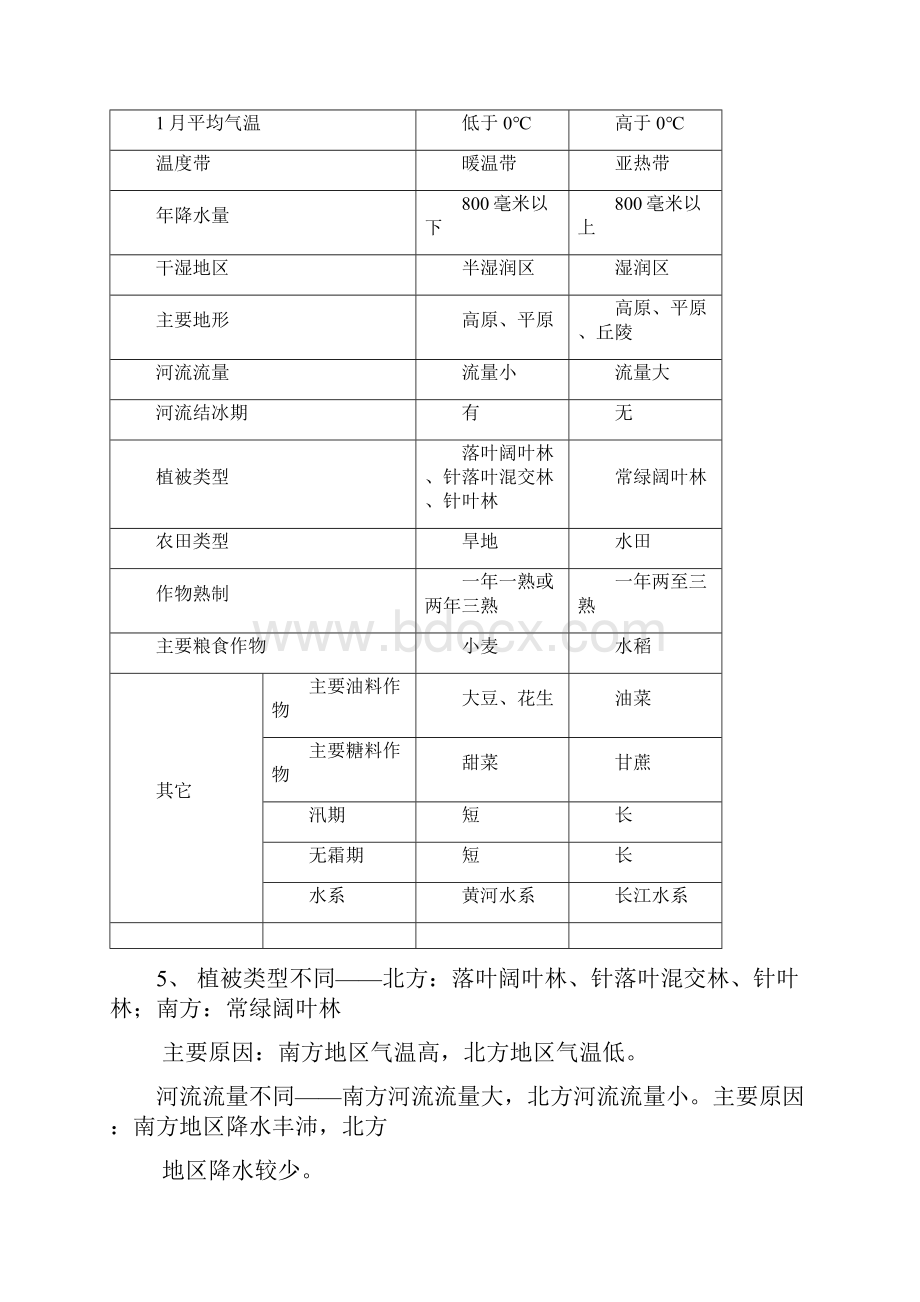 人教版八年级上册地理填充图册答案.docx_第3页