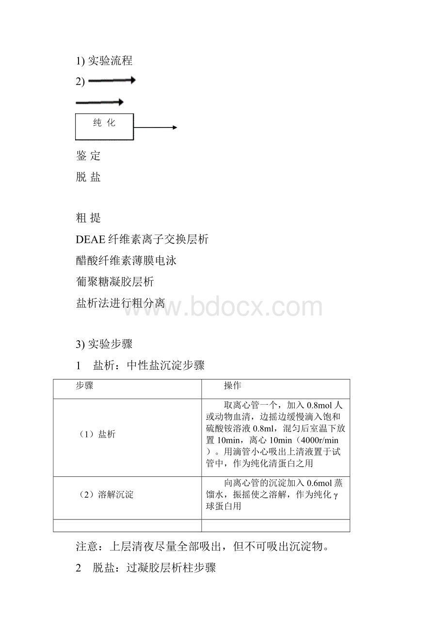 血清清蛋白γ球蛋白的分离提纯与鉴定.docx_第3页