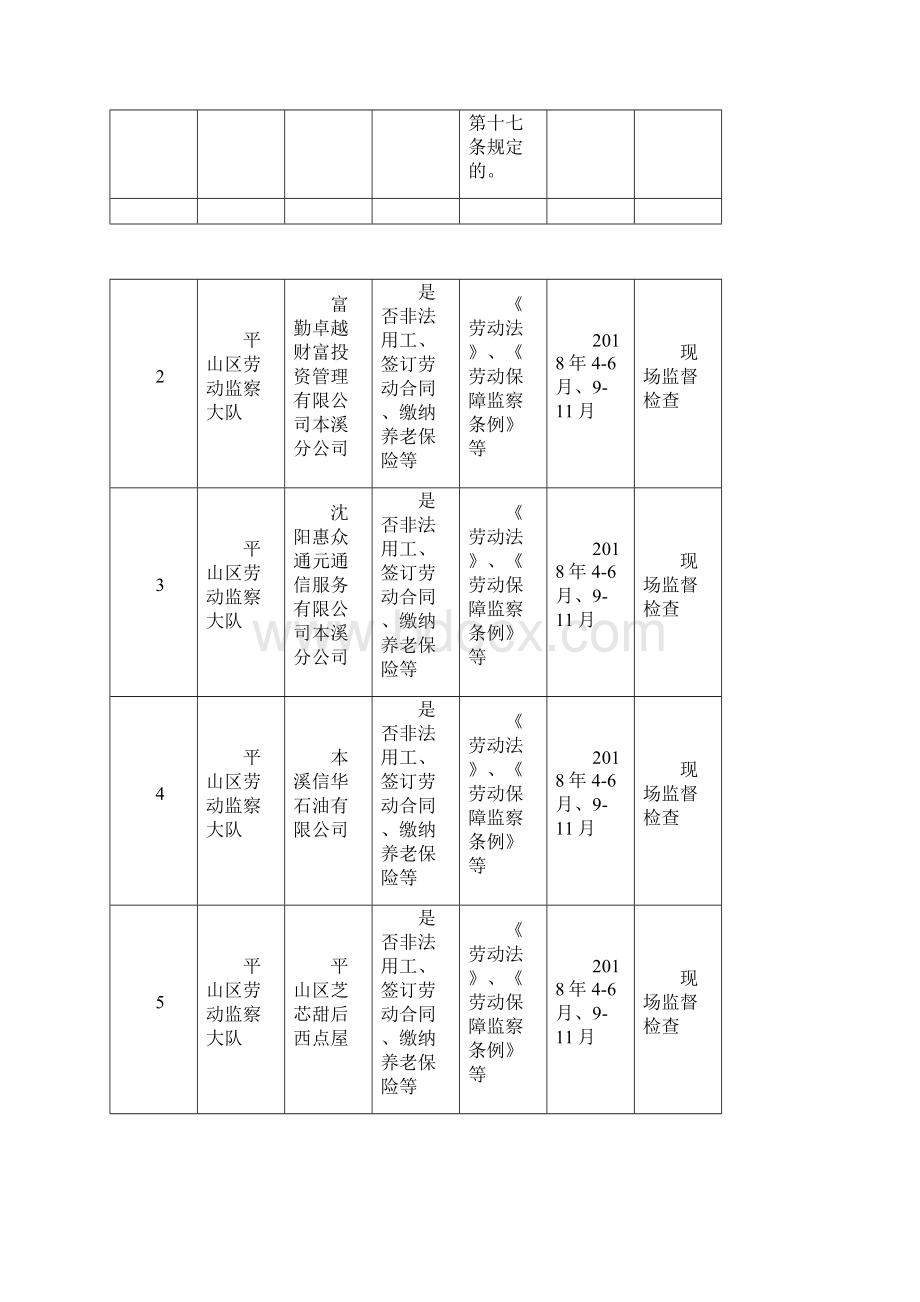 行政执法检查计划汇总表doc.docx_第2页