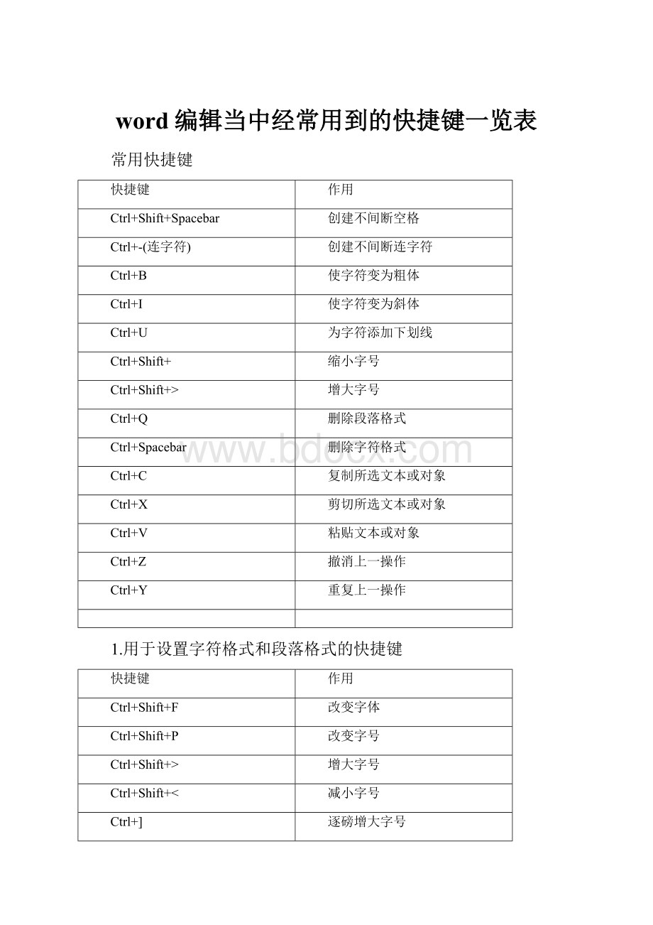 word编辑当中经常用到的快捷键一览表.docx