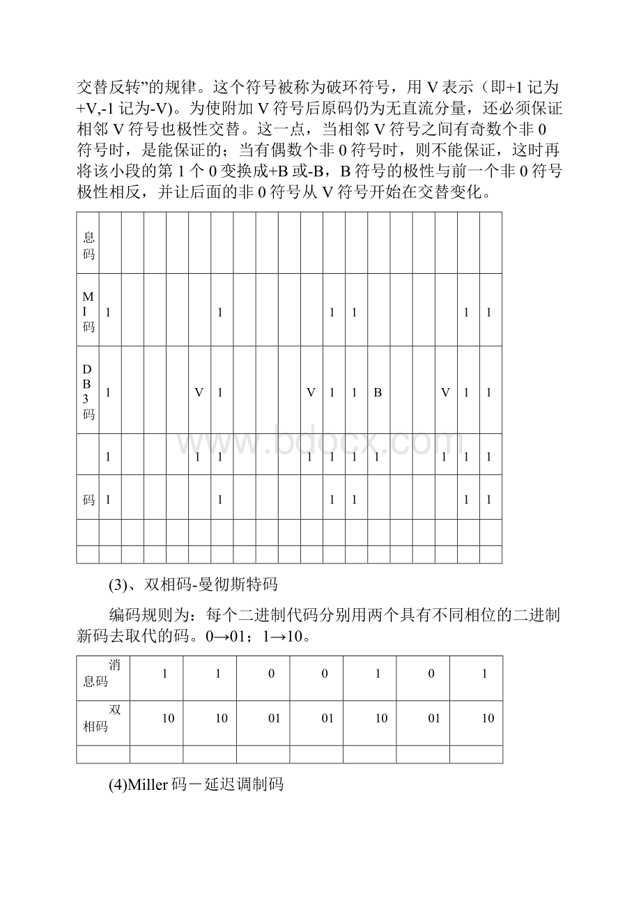 实验五基带码型产生实验33.docx_第3页