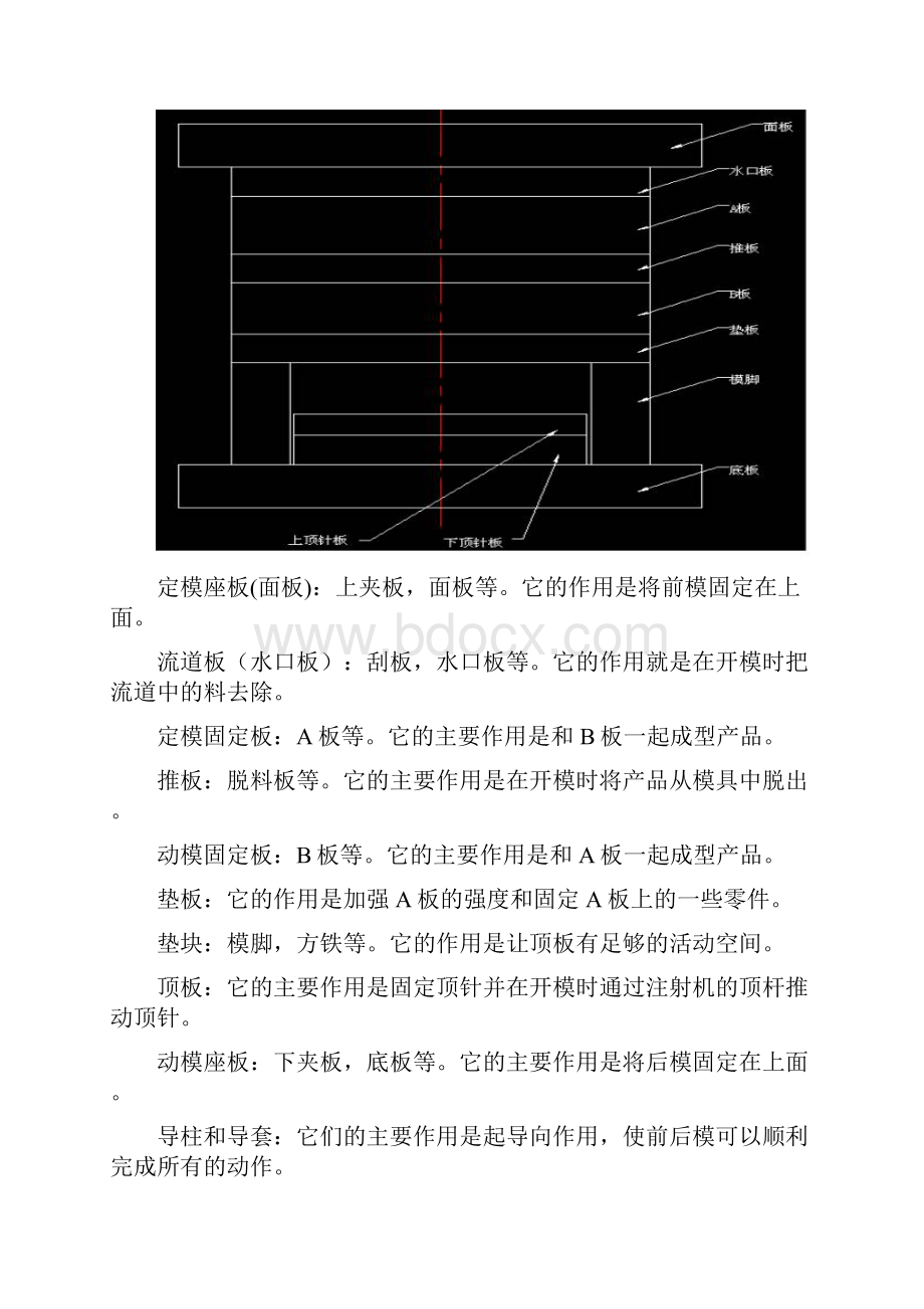 塑料模具结构及原理.docx_第2页