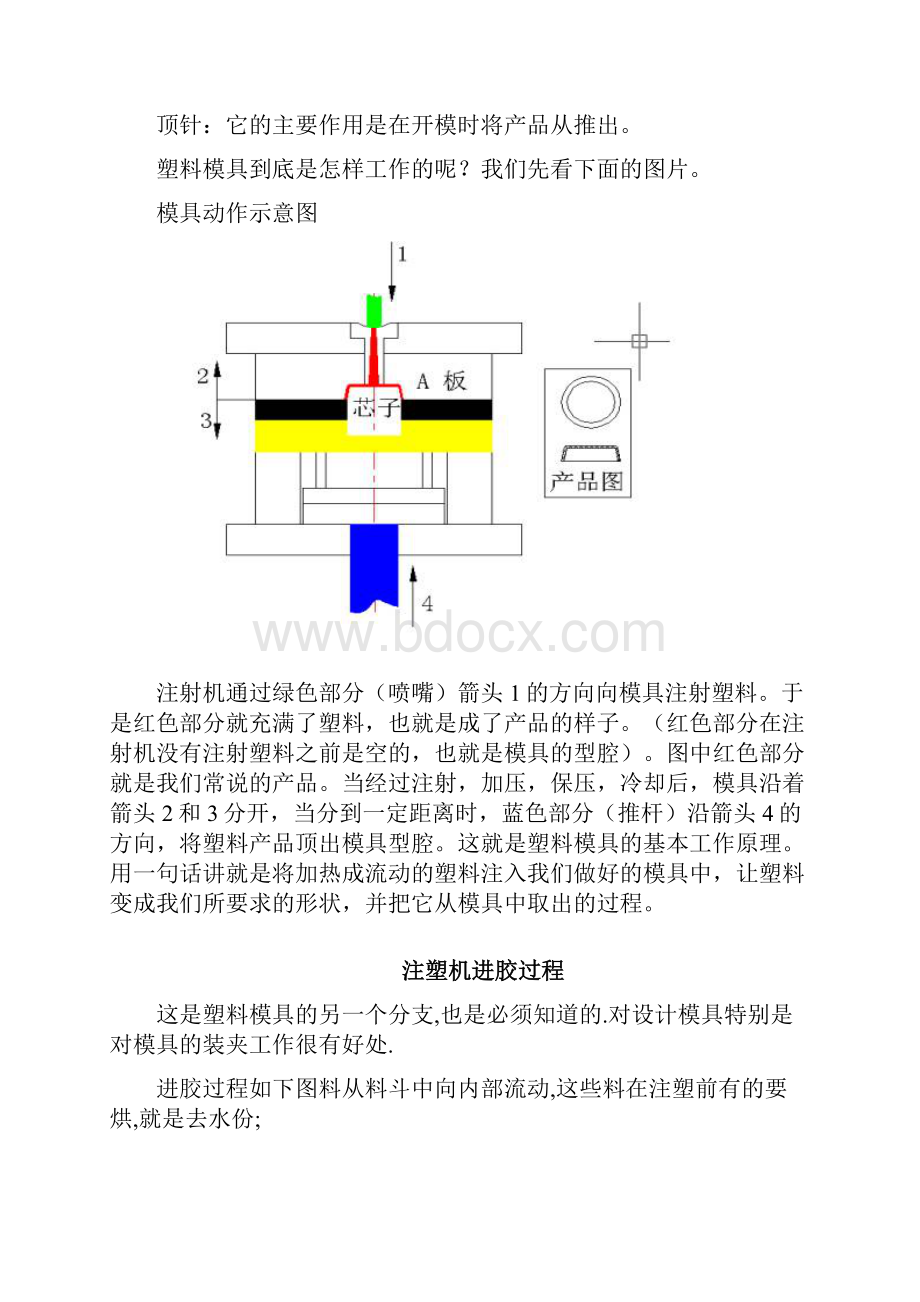 塑料模具结构及原理.docx_第3页