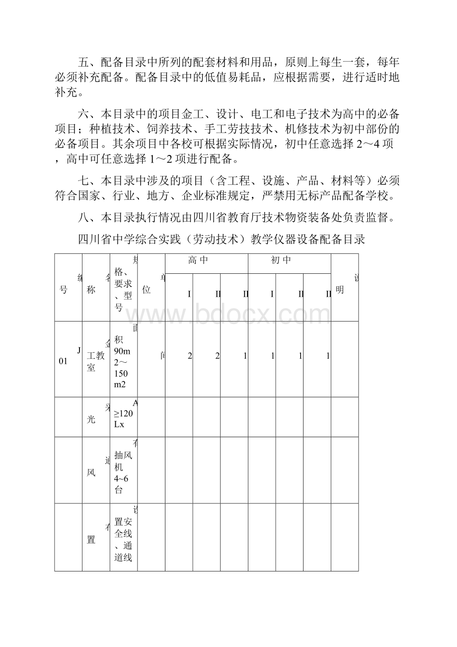 四川省中小学劳动技术教学仪器配备标准.docx_第2页