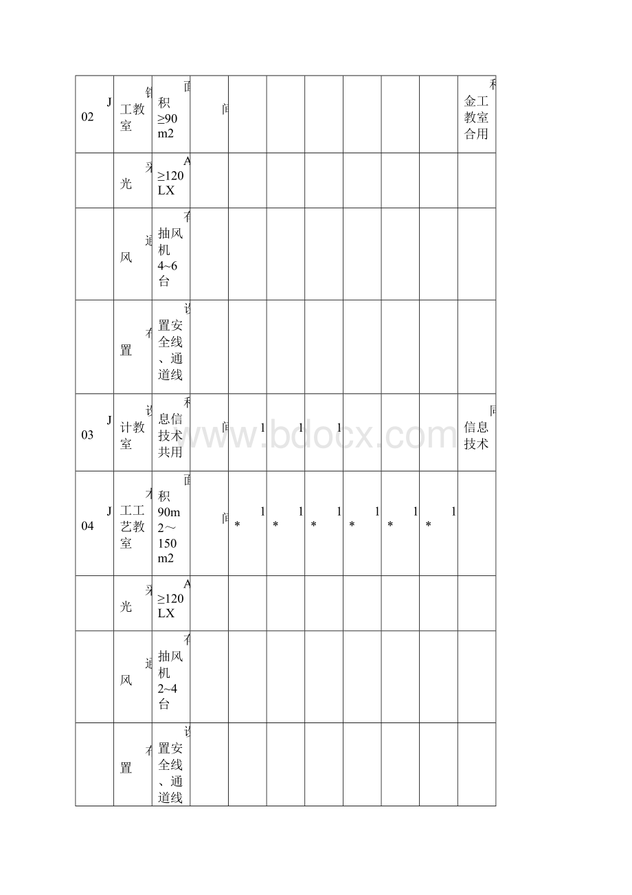 四川省中小学劳动技术教学仪器配备标准.docx_第3页