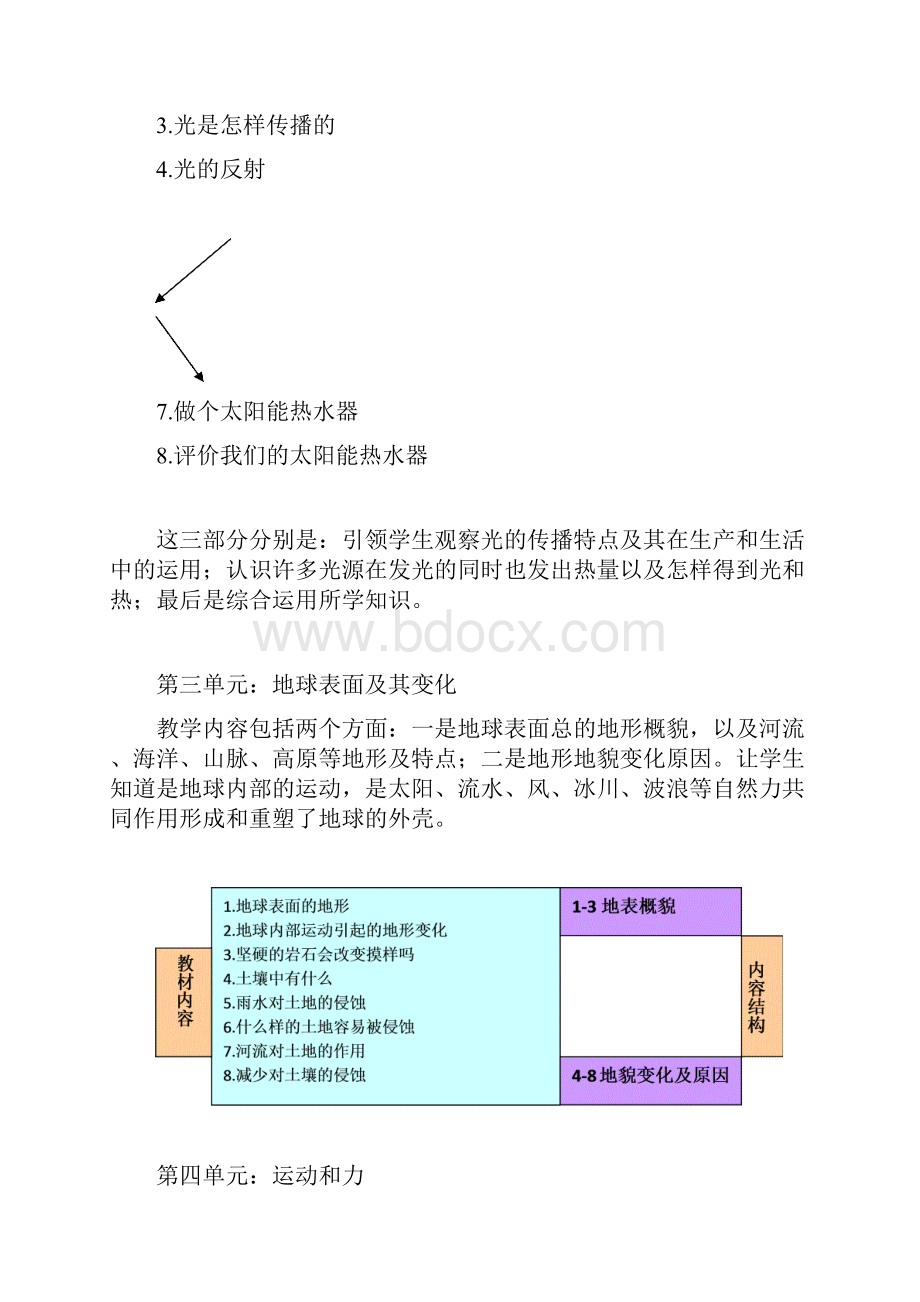 五年级上册科学科教版教学设计.docx_第3页