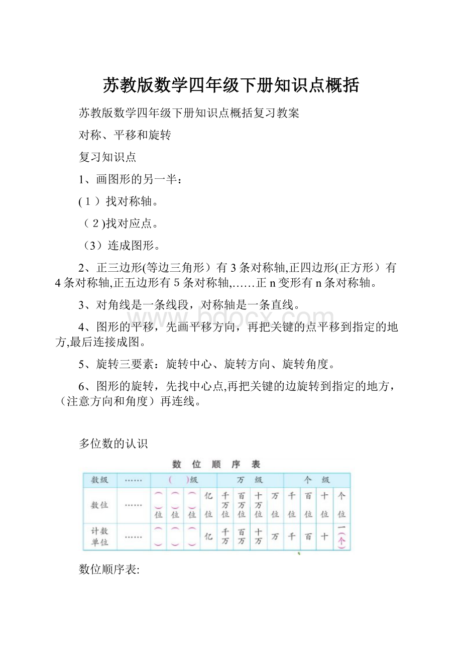 苏教版数学四年级下册知识点概括.docx