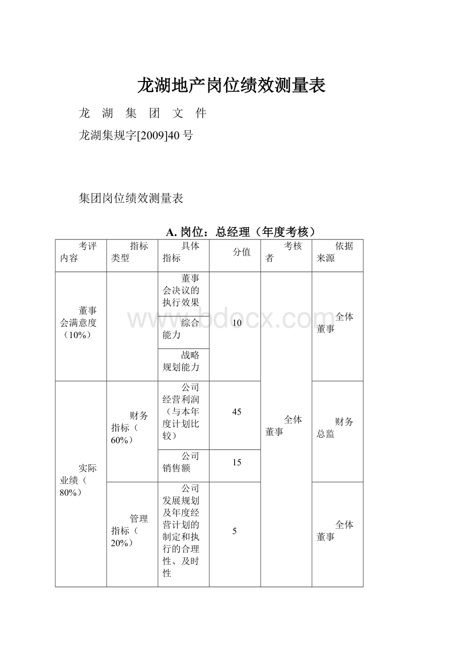 龙湖地产岗位绩效测量表.docx