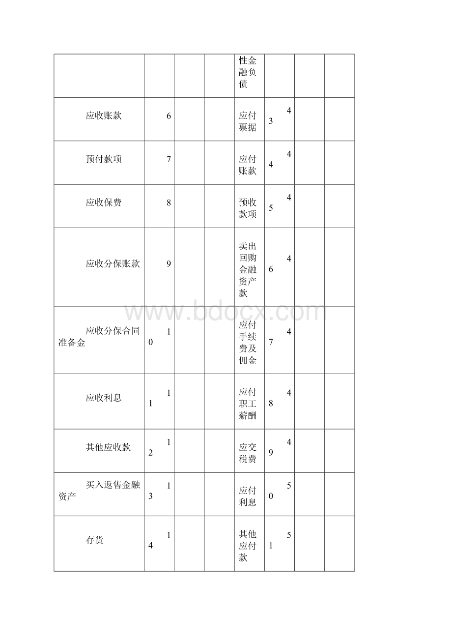 企业集团合并财务报表报送与信息采集数据标准.docx_第3页