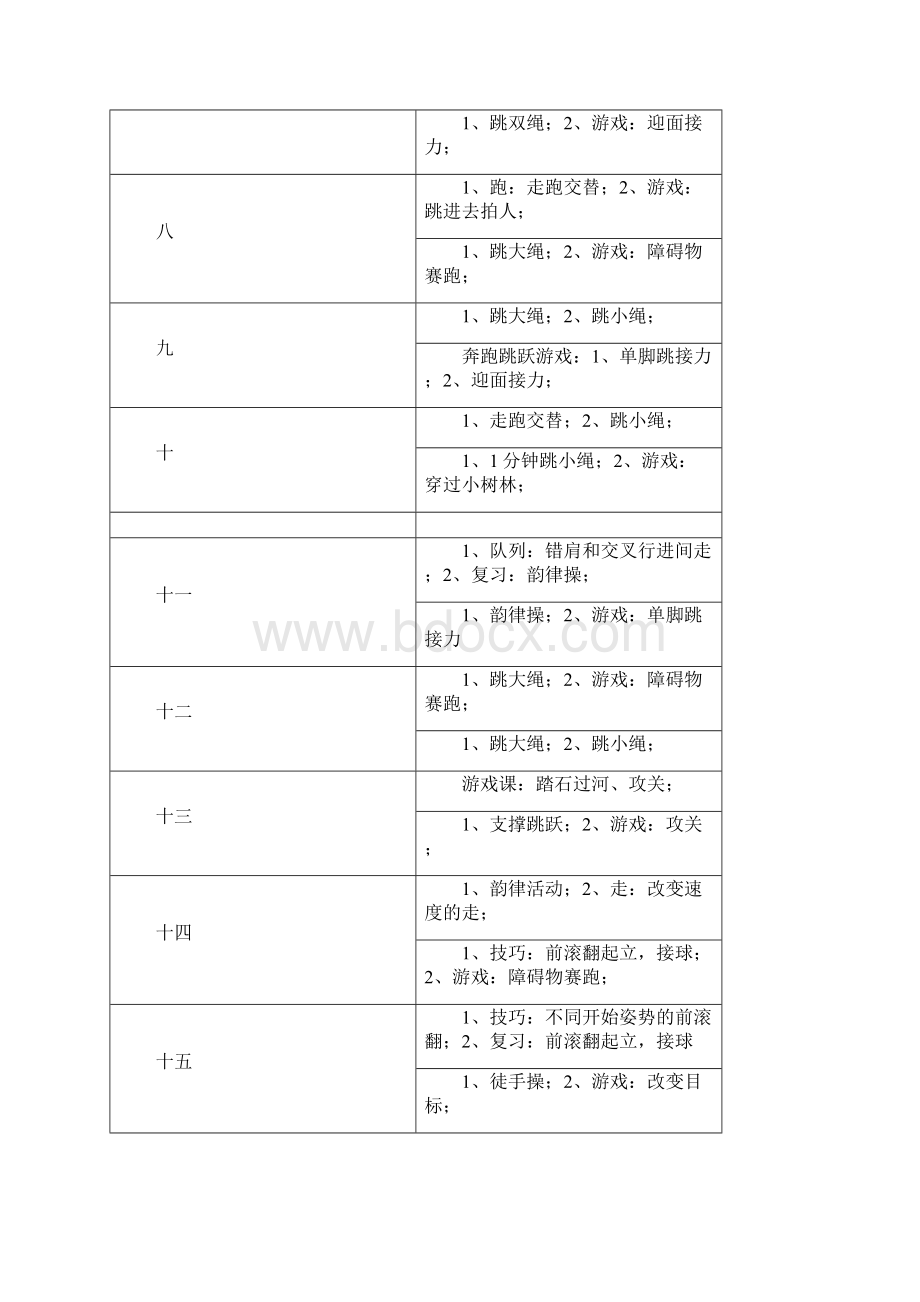 小学三年级上册体育计划及教案全册详案精编版.docx_第3页