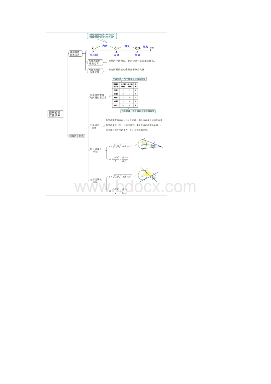 初中数学思维导图知识梳理.docx_第3页