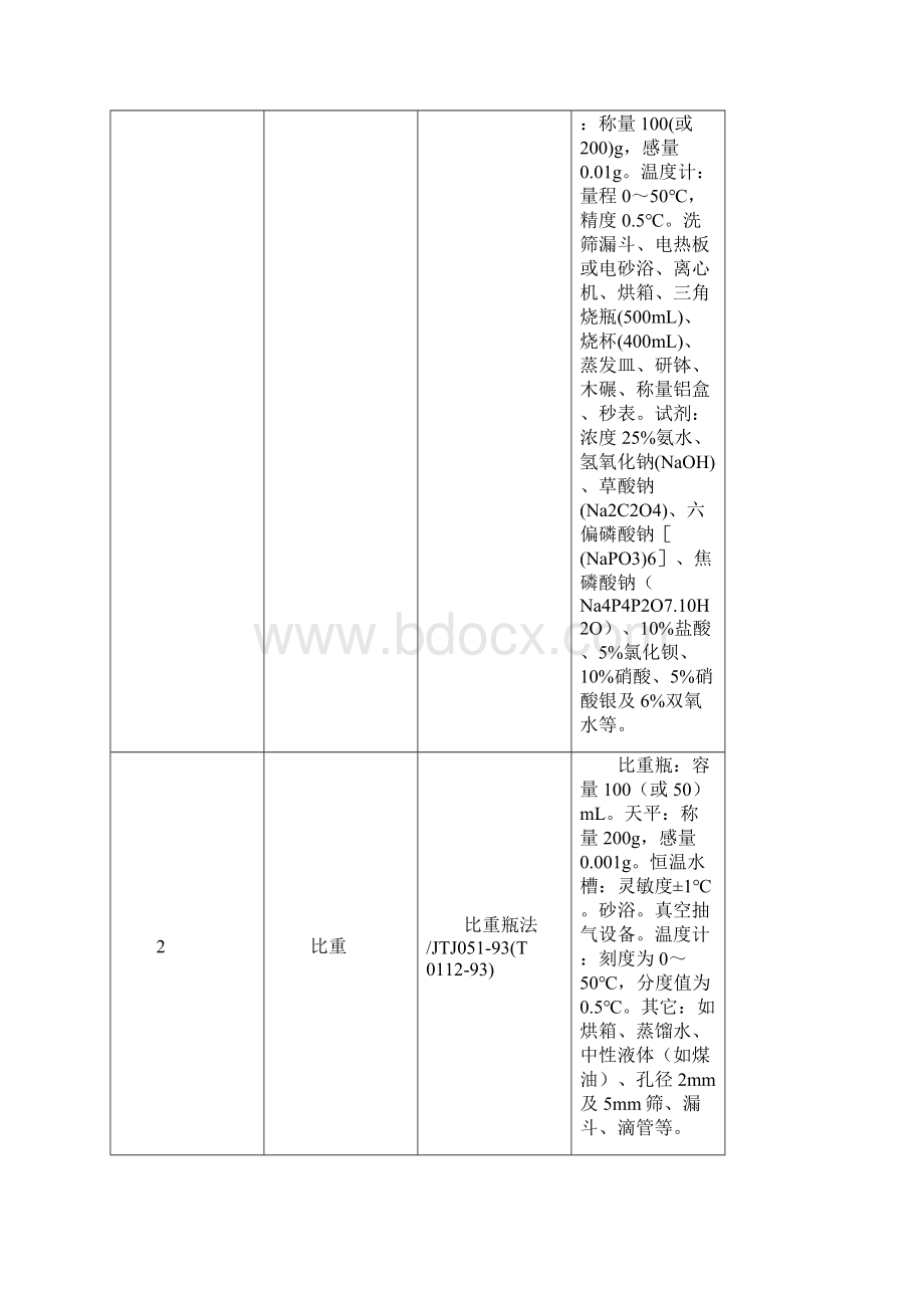 公路水运工程试验检测项目全参数检测实用标准与仪器设备对照表.docx_第2页