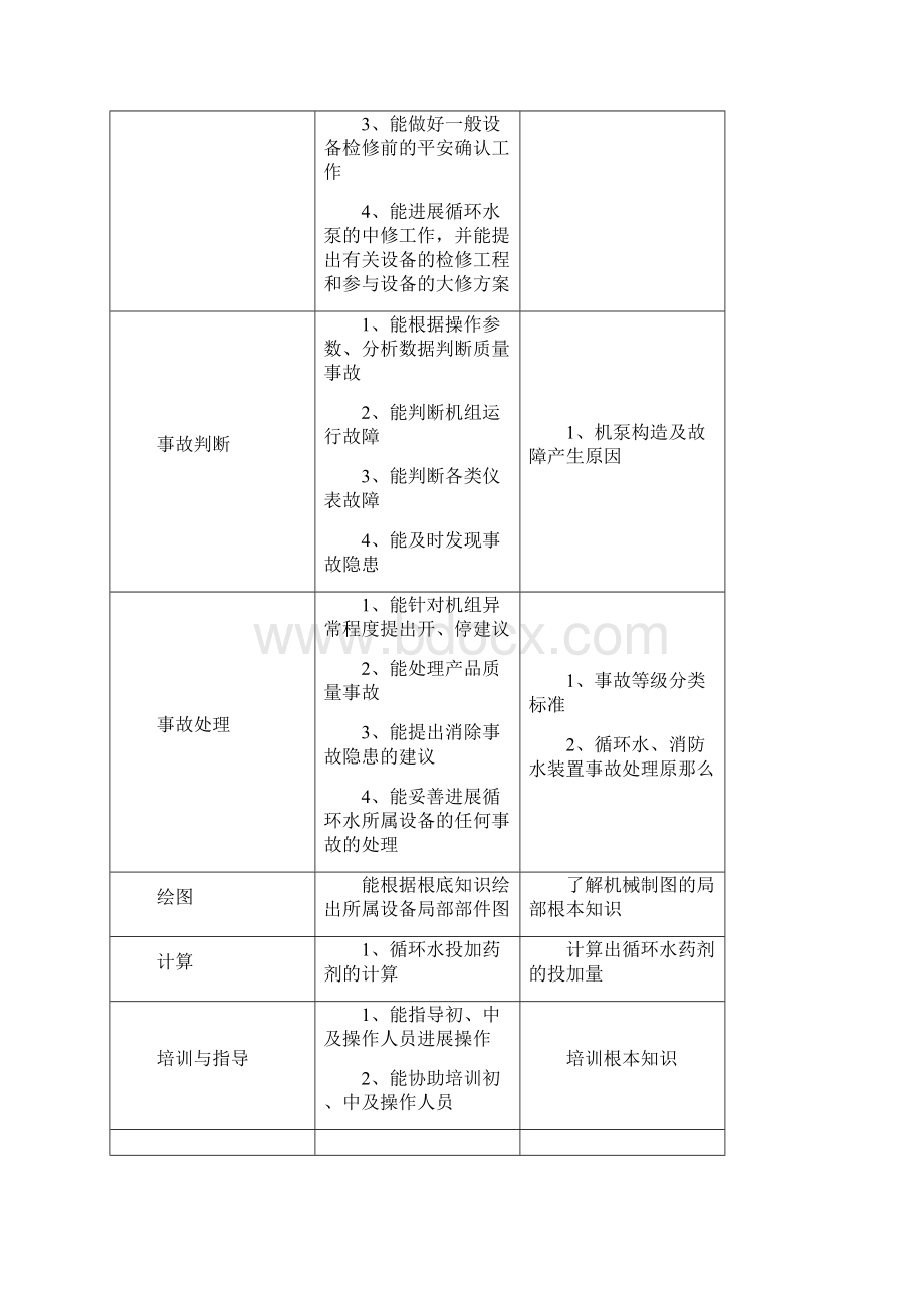 循环水处理工试题库高级工.docx_第2页