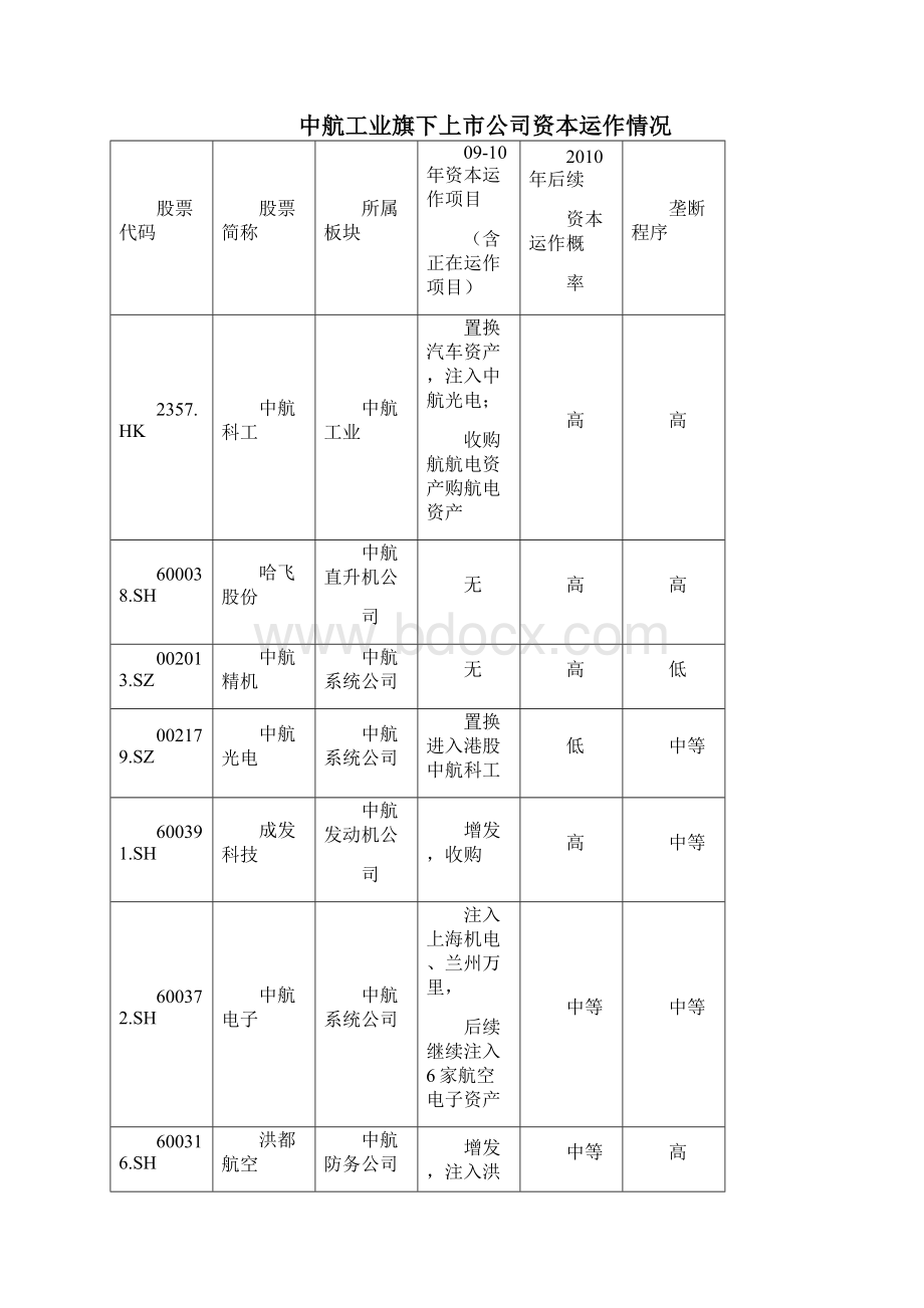 航天发展概况.docx_第3页