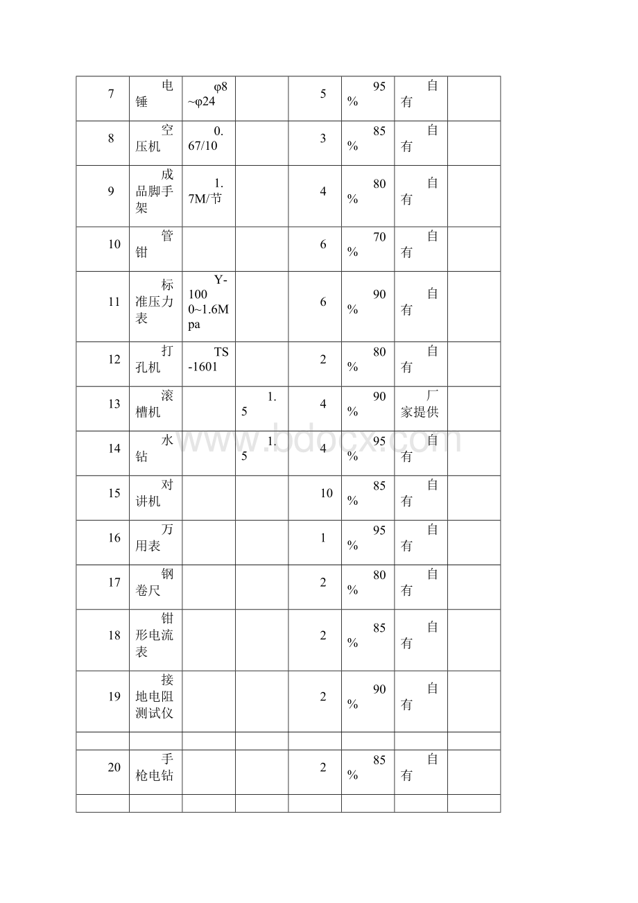 火力电厂消防水炮方案施工方案.docx_第3页