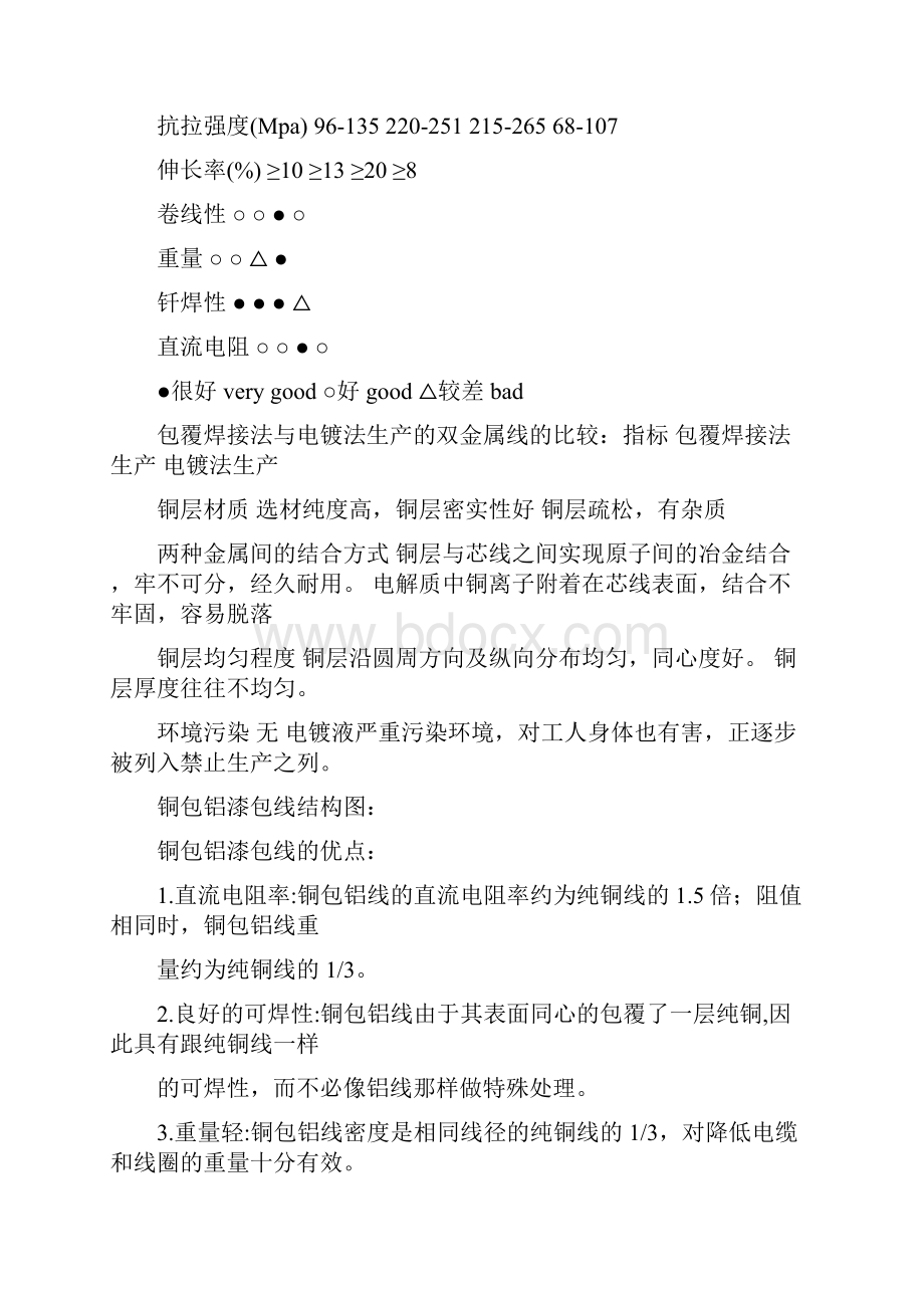 漆包线 的 铜包铝线CCA与其它同类产品的比较.docx_第3页