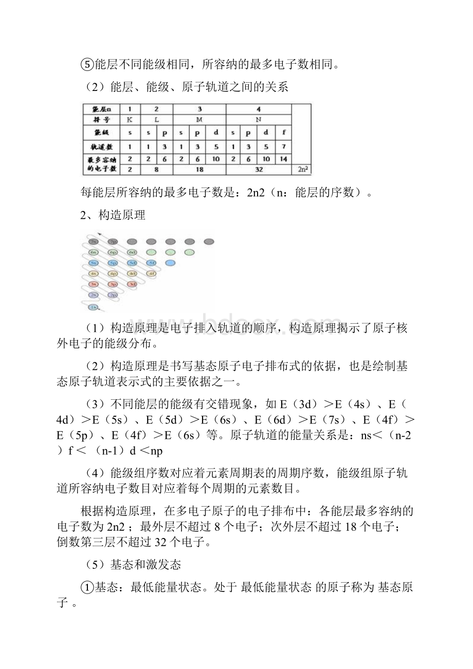 高中化学选修3期末复习刚要资料.docx_第2页