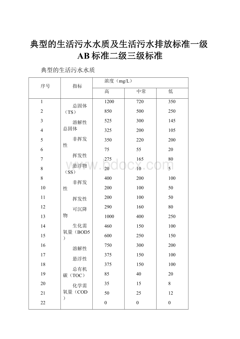 典型的生活污水水质及生活污水排放标准一级AB标准二级三级标准.docx