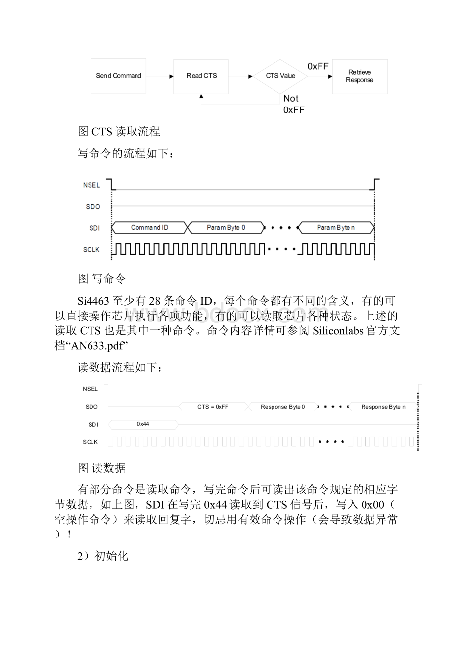 Si4463芯片使用小结.docx_第3页