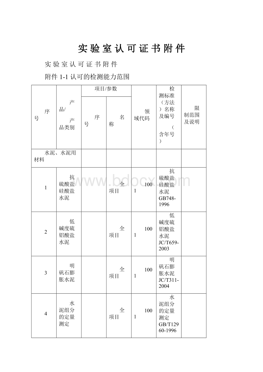 实 验 室 认 可 证 书 附 件.docx