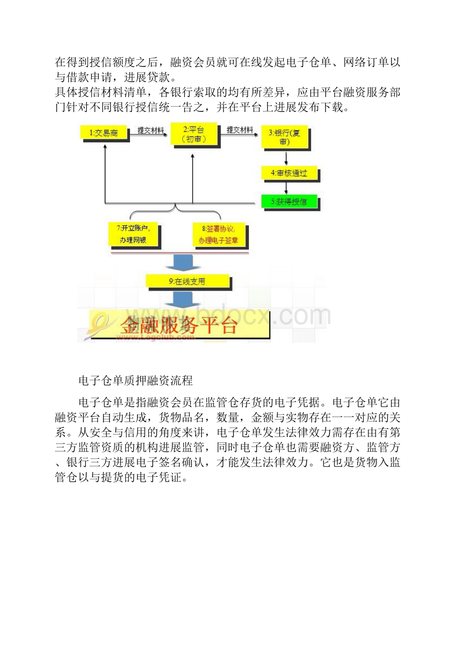 供应链金融平台流程.docx_第3页