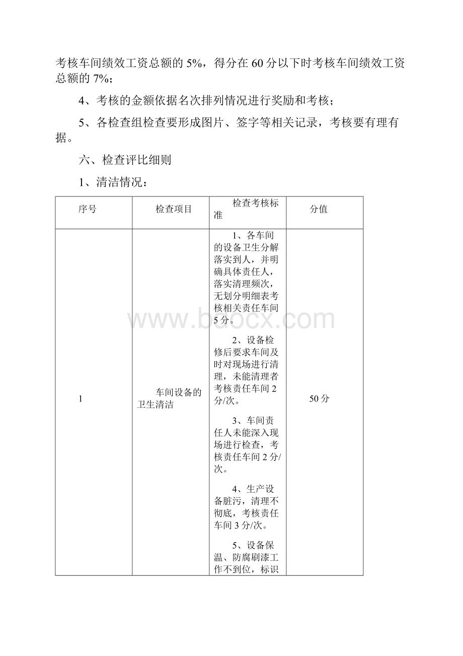 发电厂安全清洁生产检查评比方案方案.docx_第3页