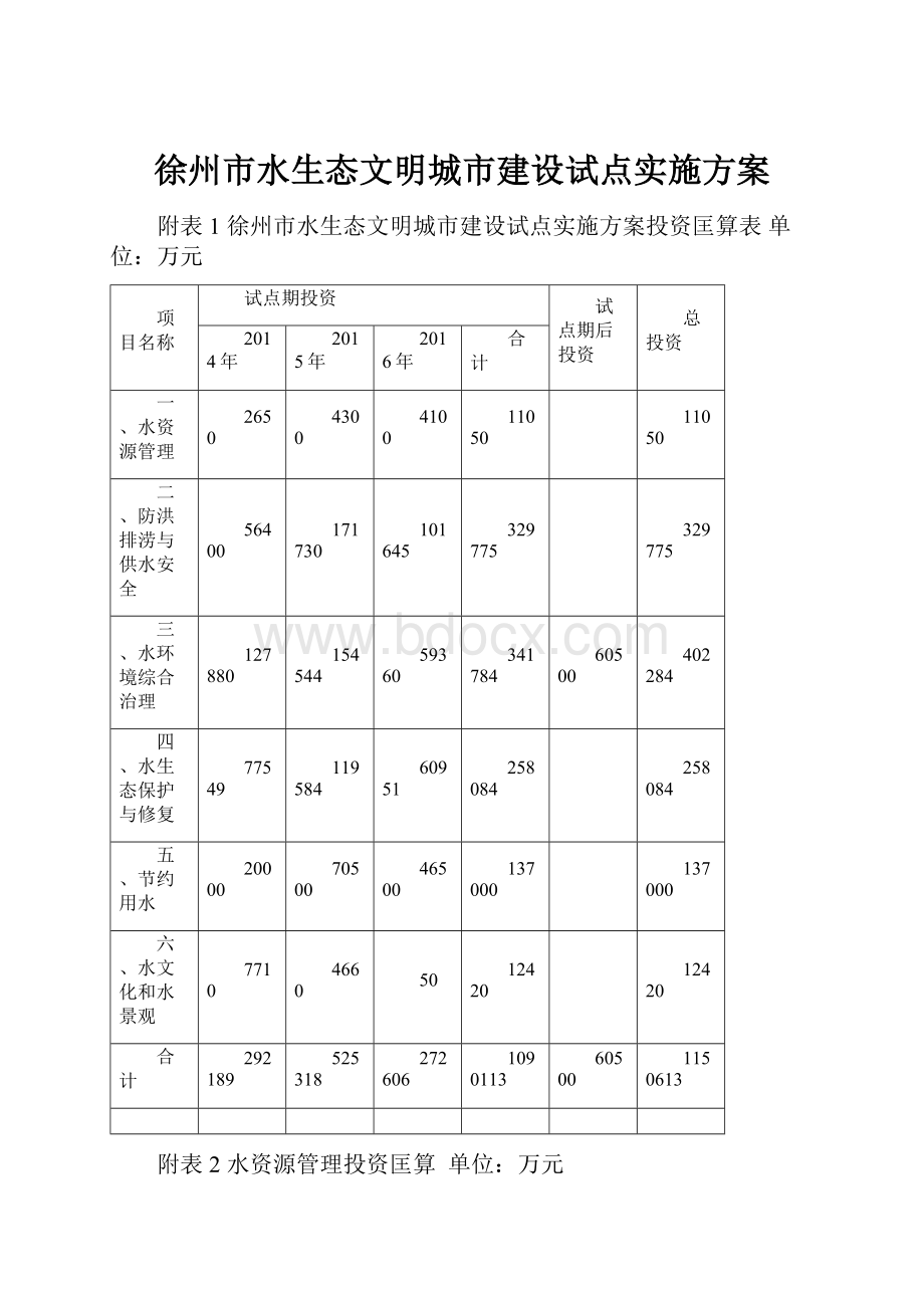 徐州市水生态文明城市建设试点实施方案.docx_第1页