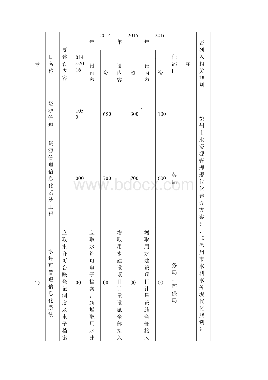 徐州市水生态文明城市建设试点实施方案.docx_第2页