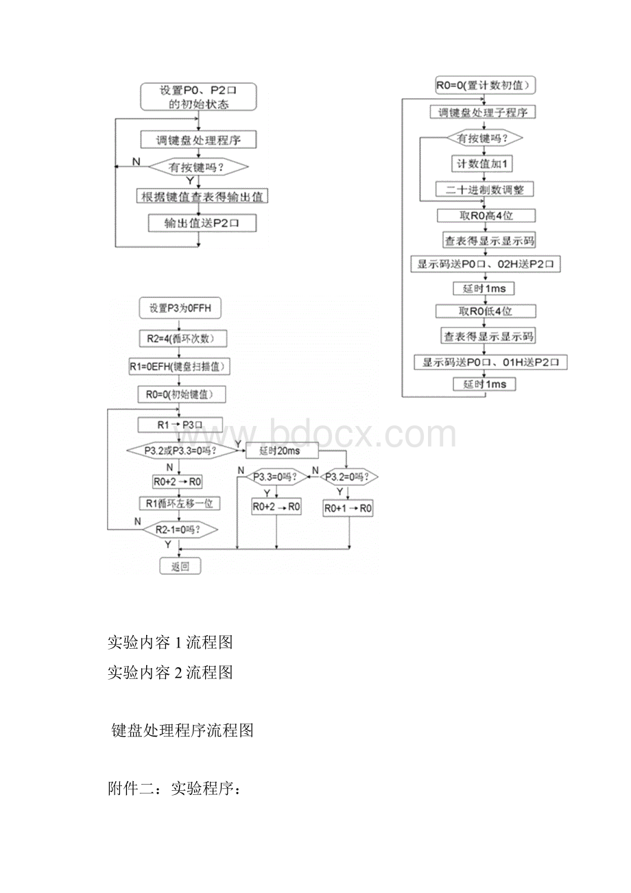 单片机数字量输入输出实验.docx_第3页