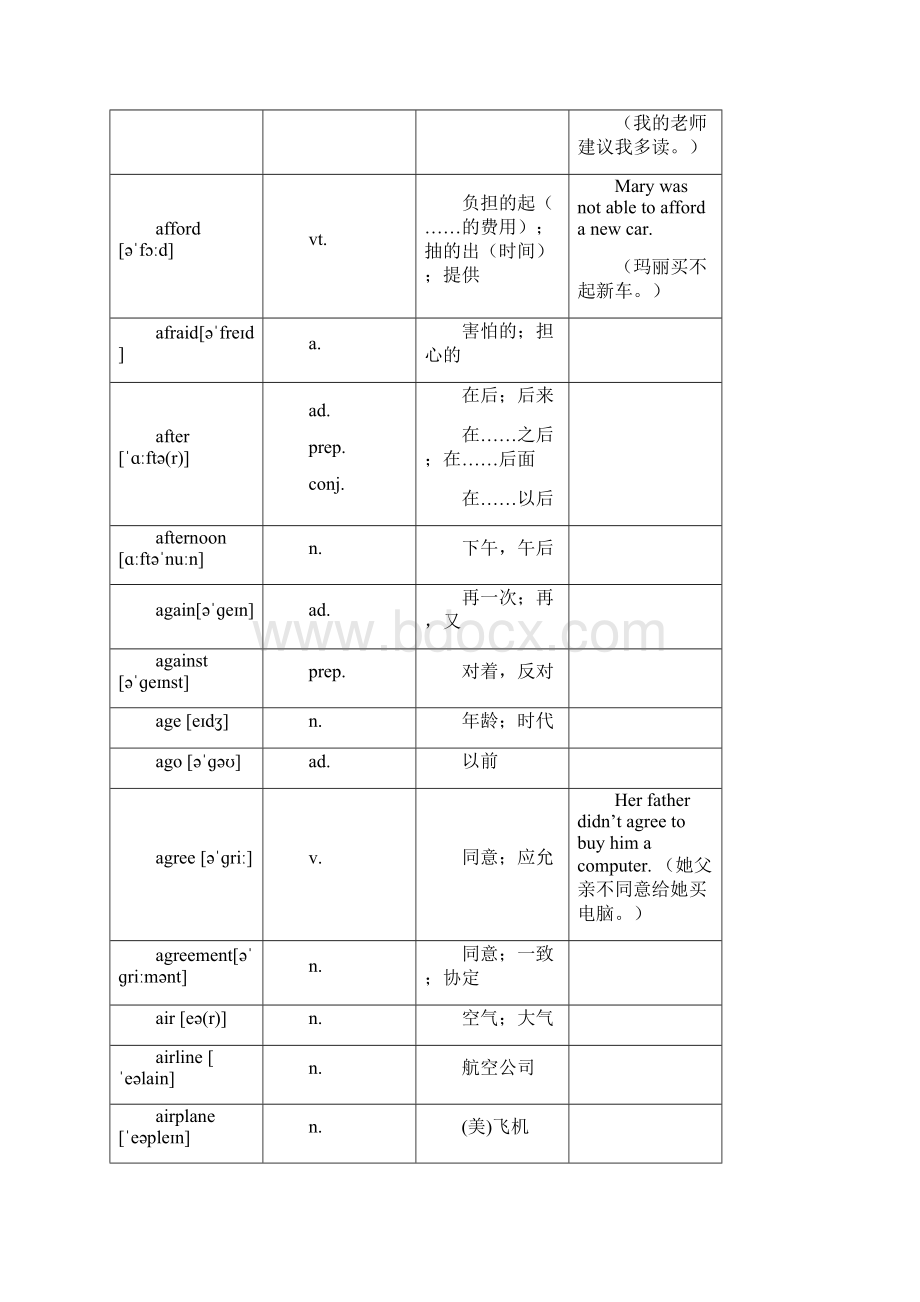 最新中考英语总复习必考1600个词汇对照表精华版.docx_第3页