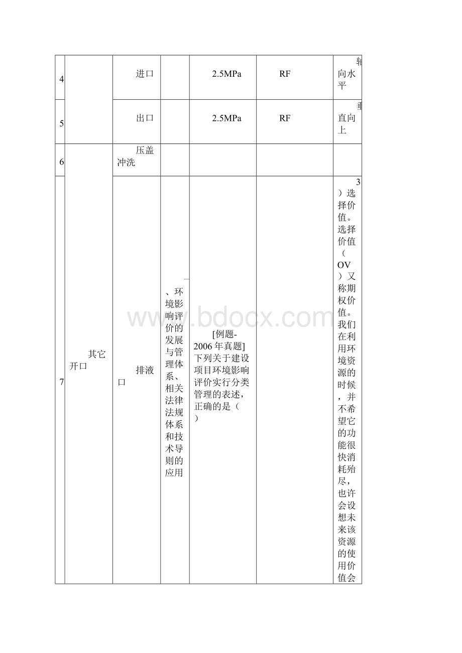 整理原料罐区泵数据表.docx_第3页