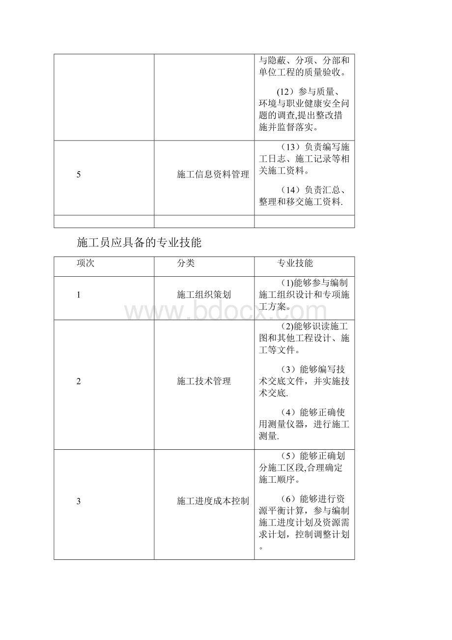 八大员岗位职责专业技能专业知识.docx_第2页