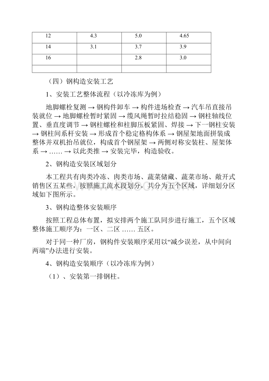 钢结构施工方案样本.docx_第3页