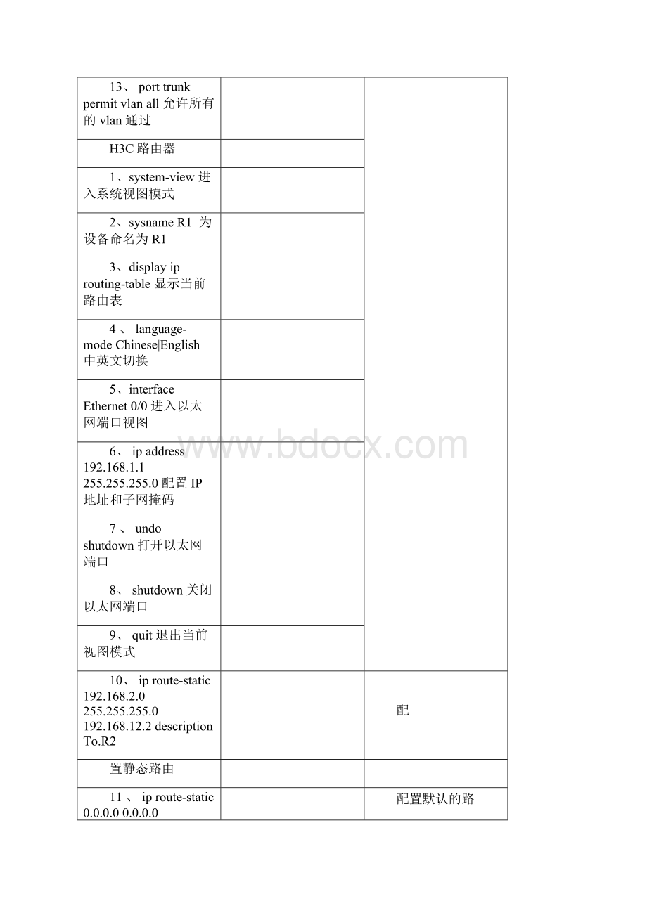 H3C交换机配置命令大全.docx_第2页