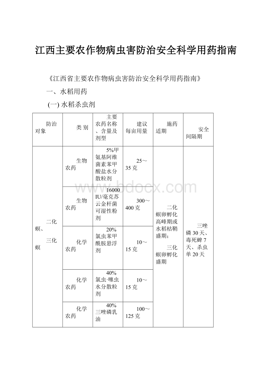 江西主要农作物病虫害防治安全科学用药指南.docx