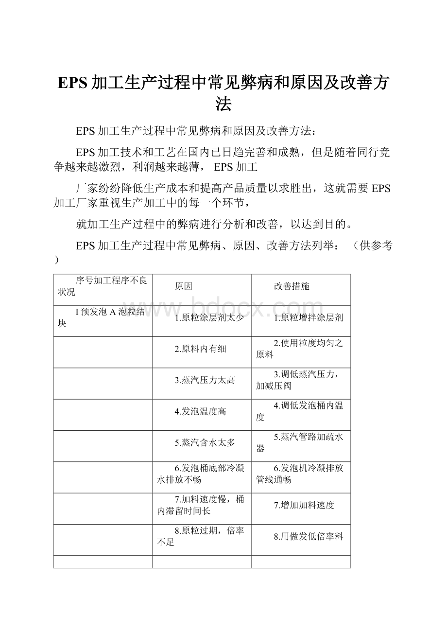 EPS加工生产过程中常见弊病和原因及改善方法.docx