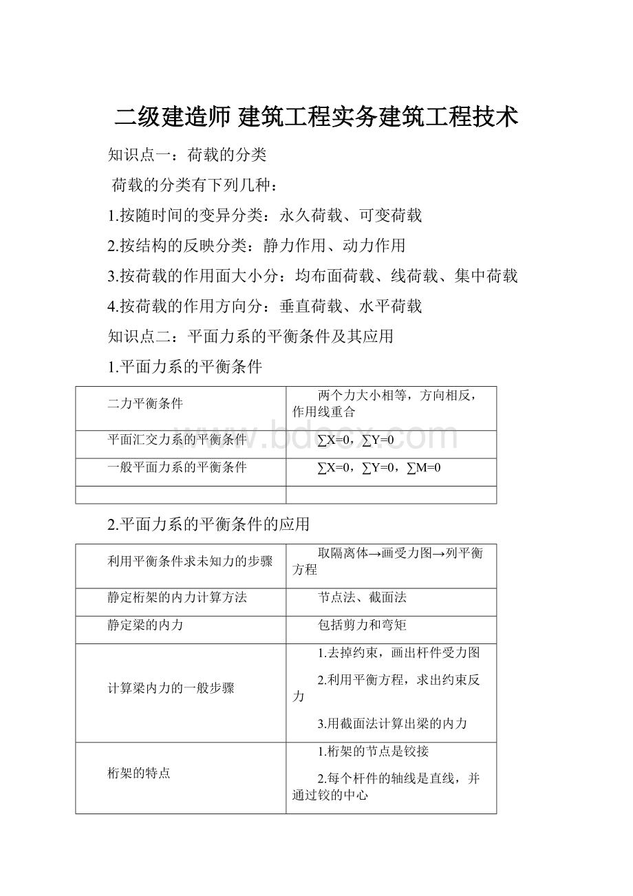 二级建造师 建筑工程实务建筑工程技术.docx