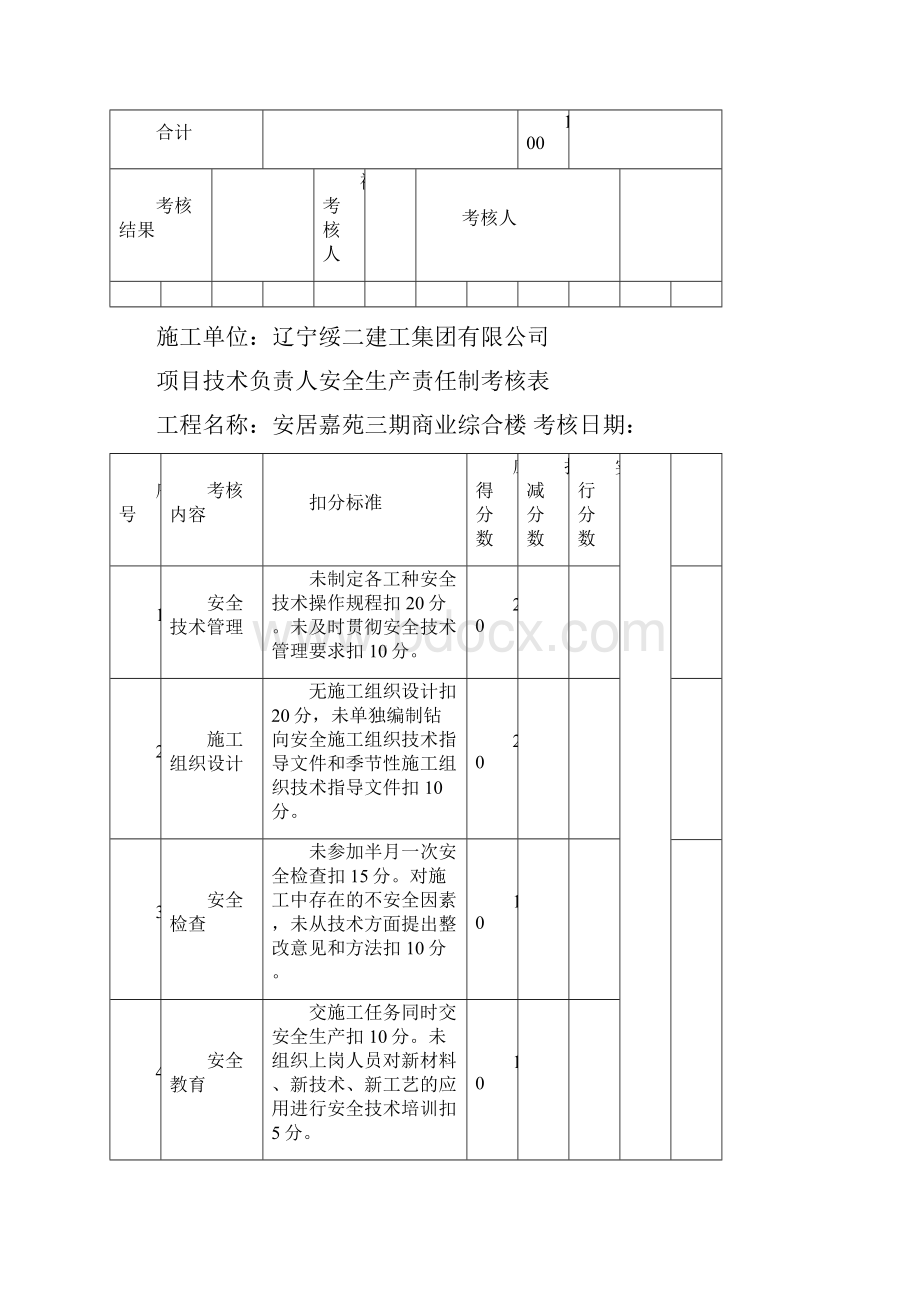 工程部管理人员安全生产责任制考核制度.docx_第3页