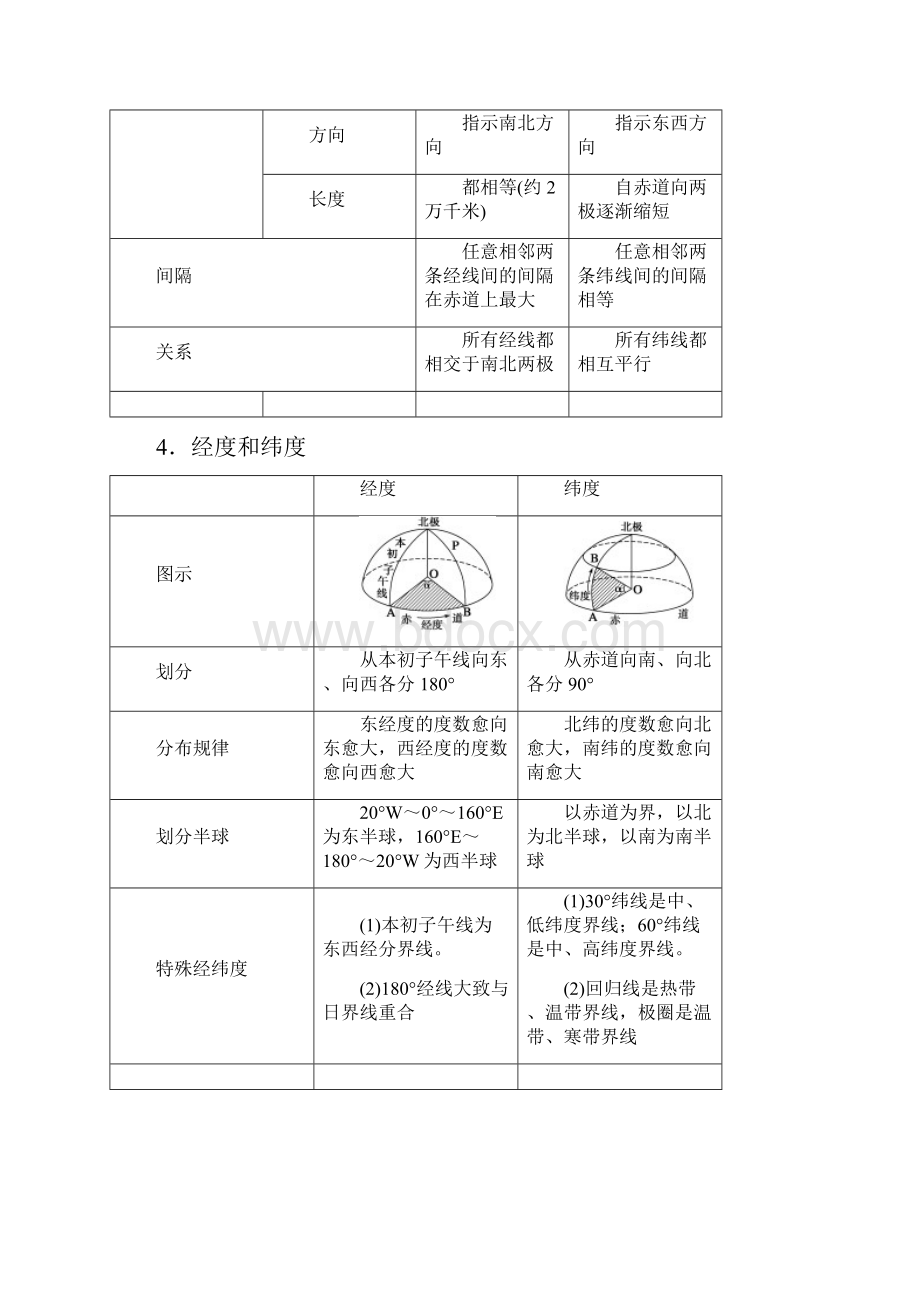 高三地球与地图复习讲义.docx_第2页