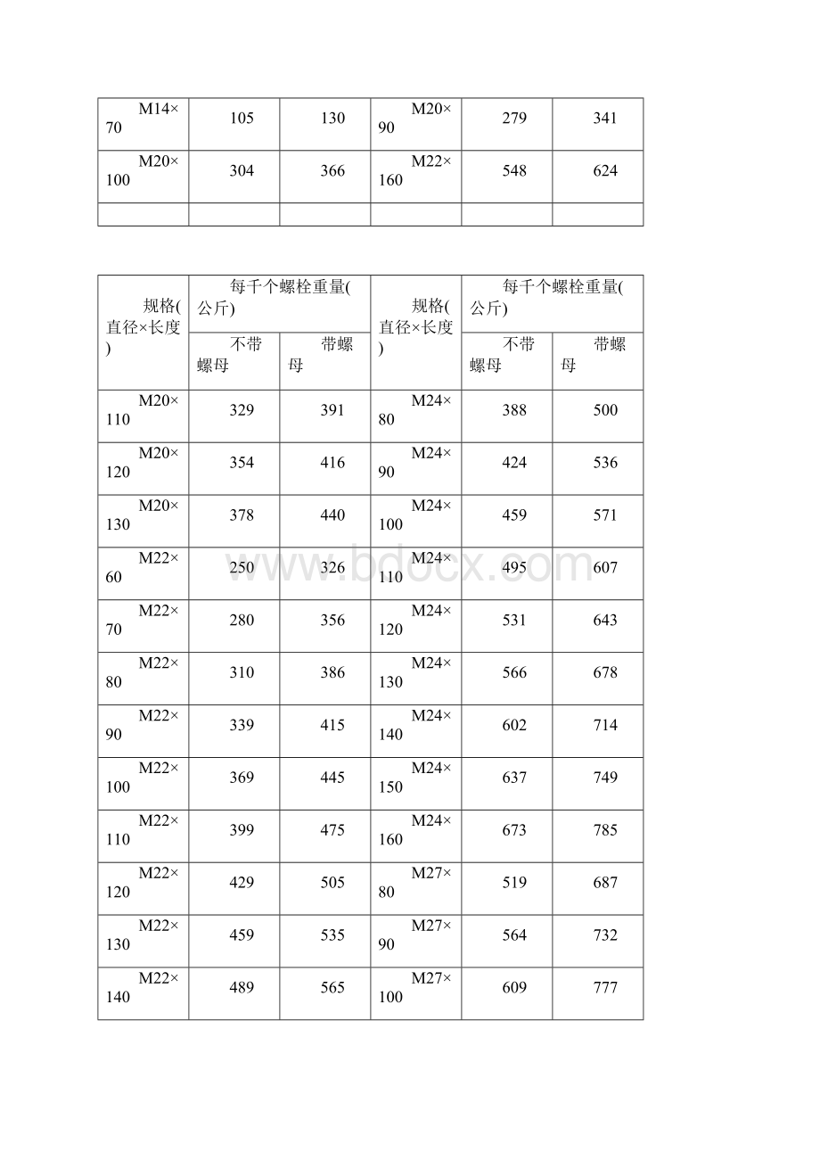 不锈钢螺栓重量表.docx_第3页