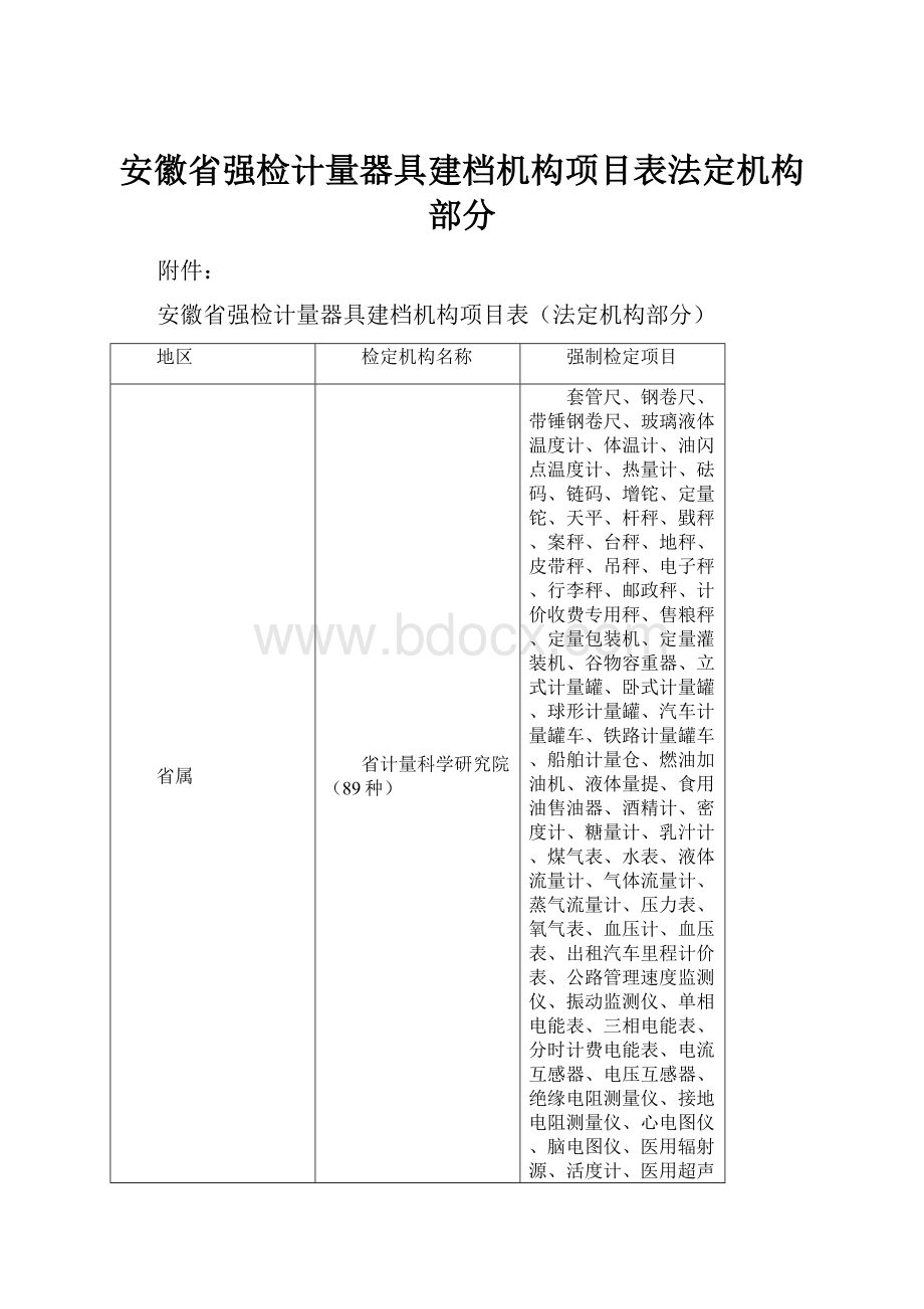 安徽省强检计量器具建档机构项目表法定机构部分.docx