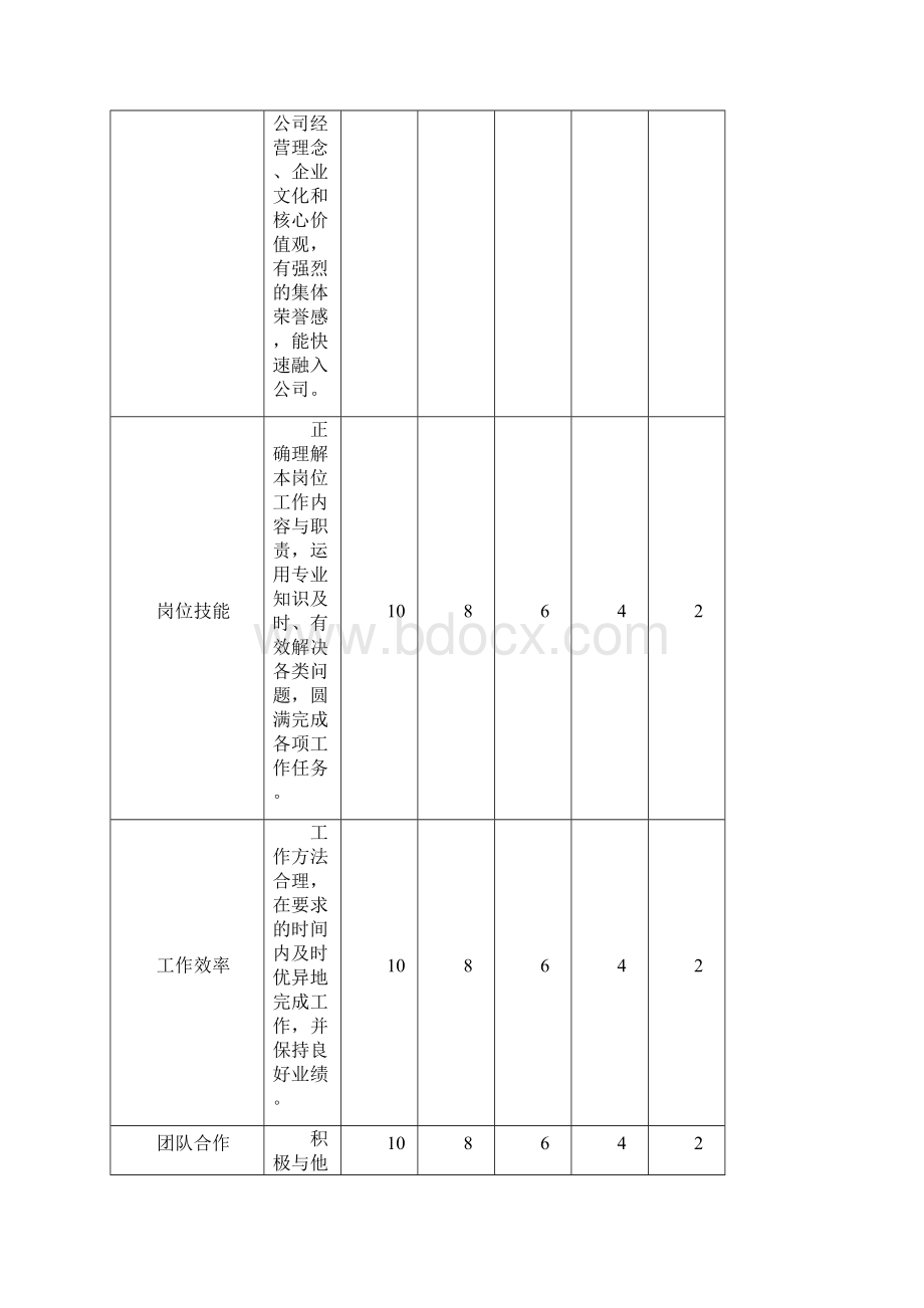 试用期员工转正审批表最新文档.docx_第3页