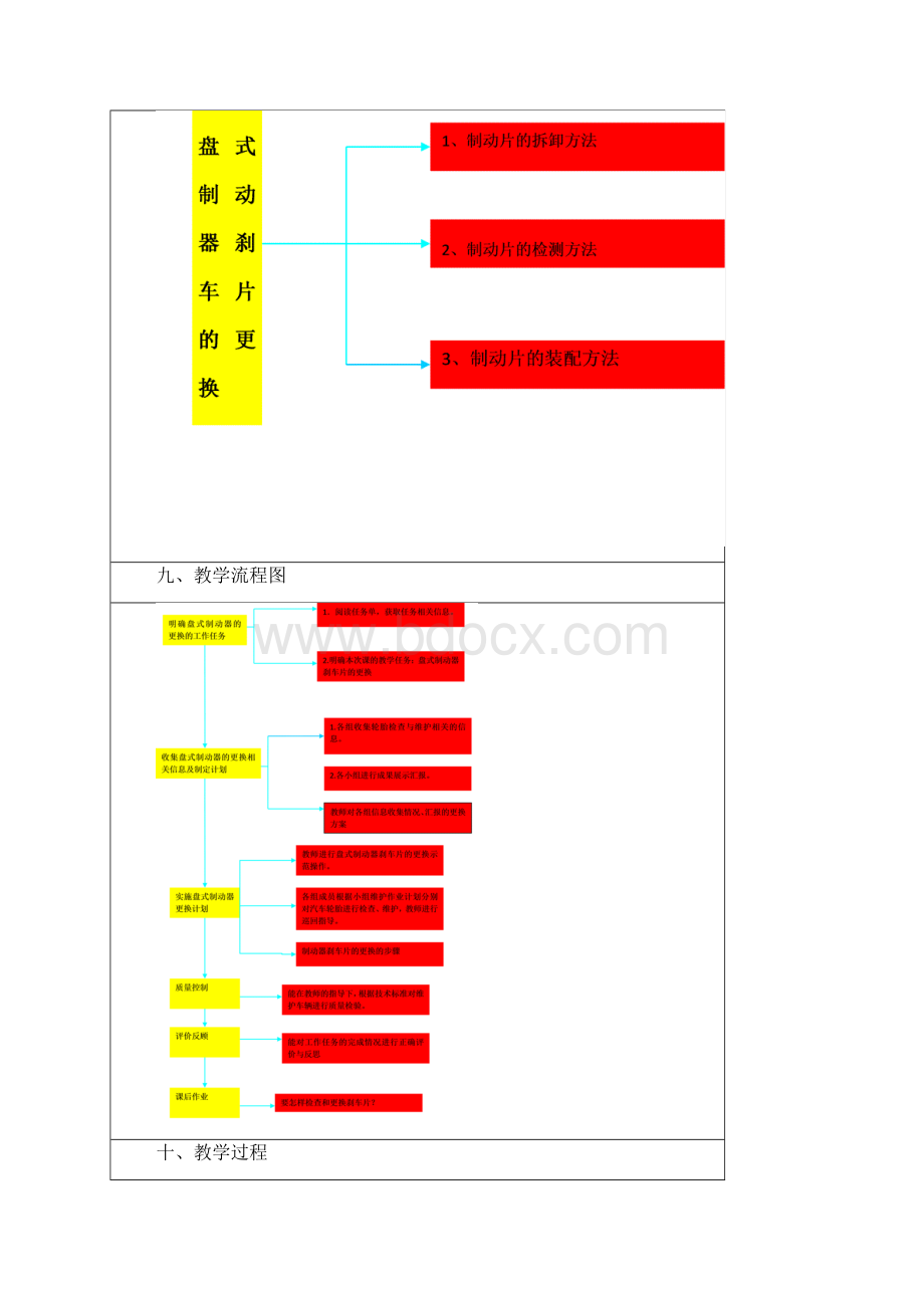 盘式制动器刹车片的更换.docx_第3页