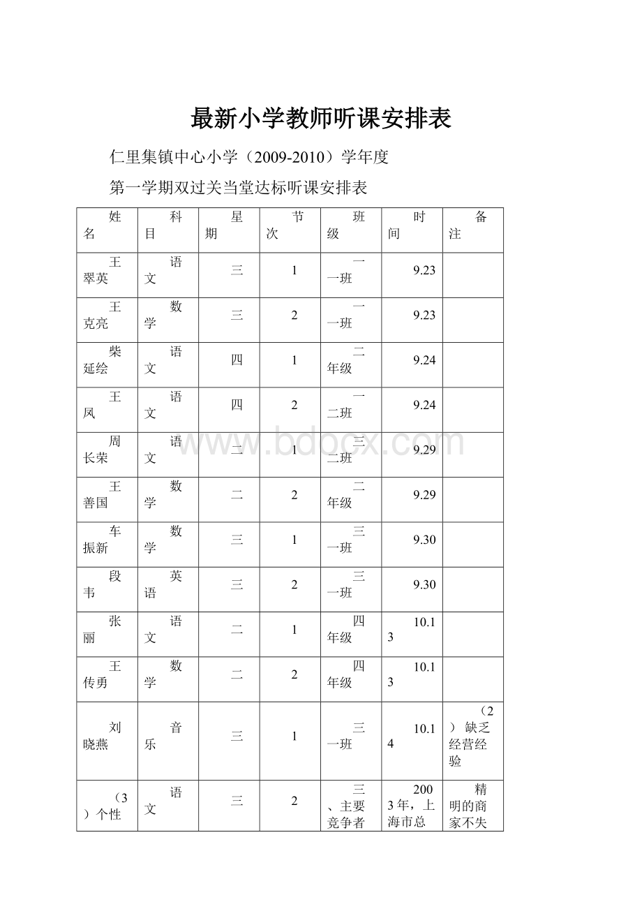 最新小学教师听课安排表.docx